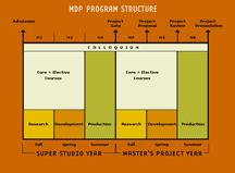 Media Design Program